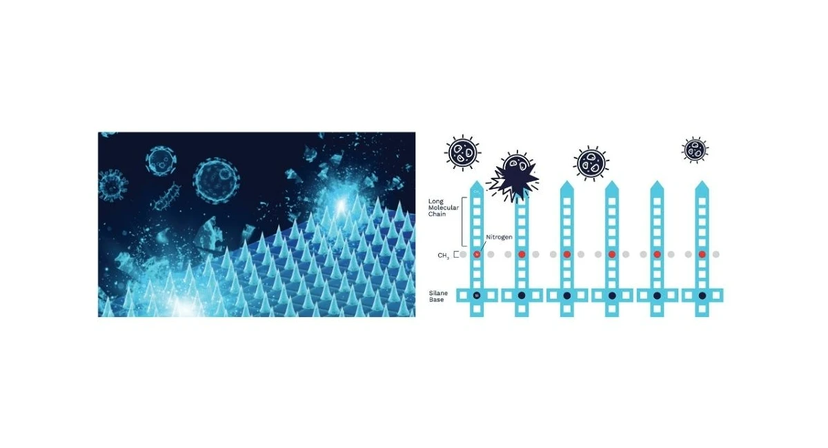 Surface shield disinfectant revolutionary technology