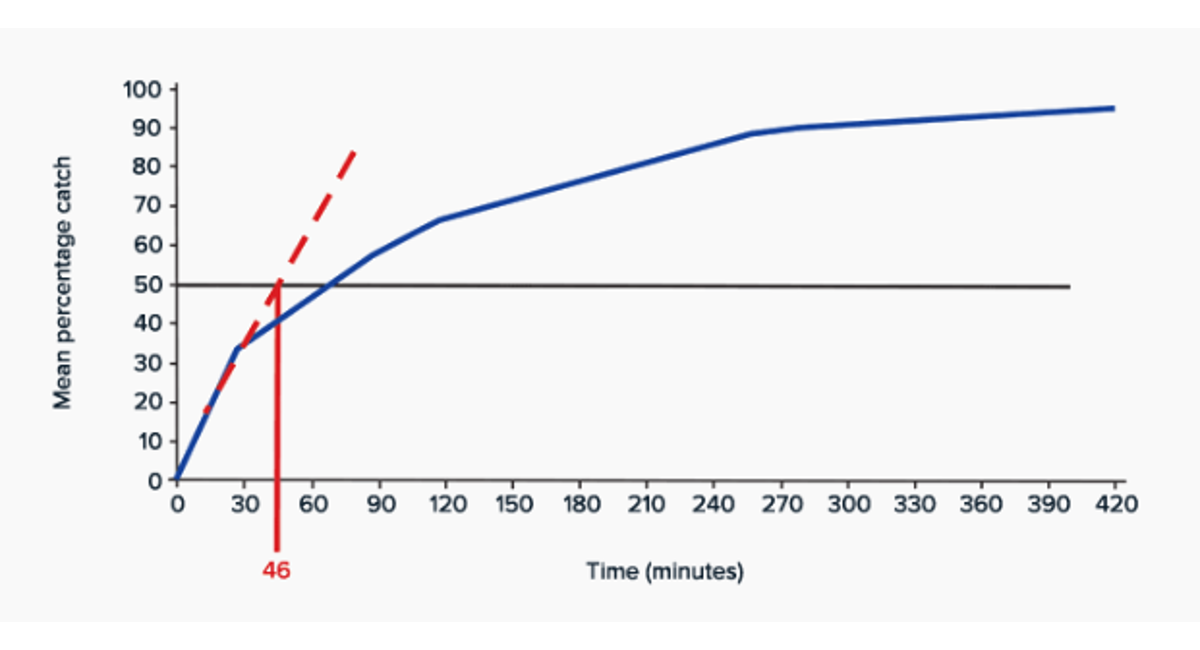 lumnia graph 2