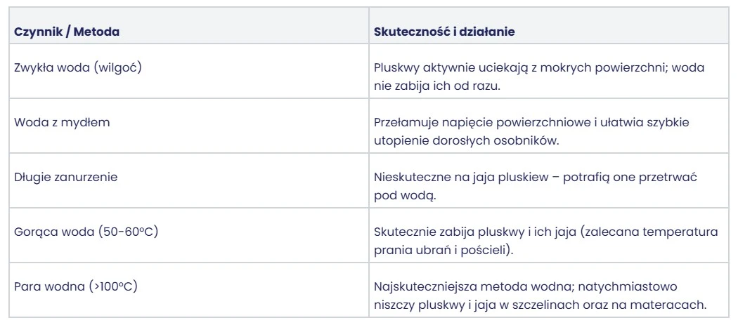 Tabela czynnik i metoda