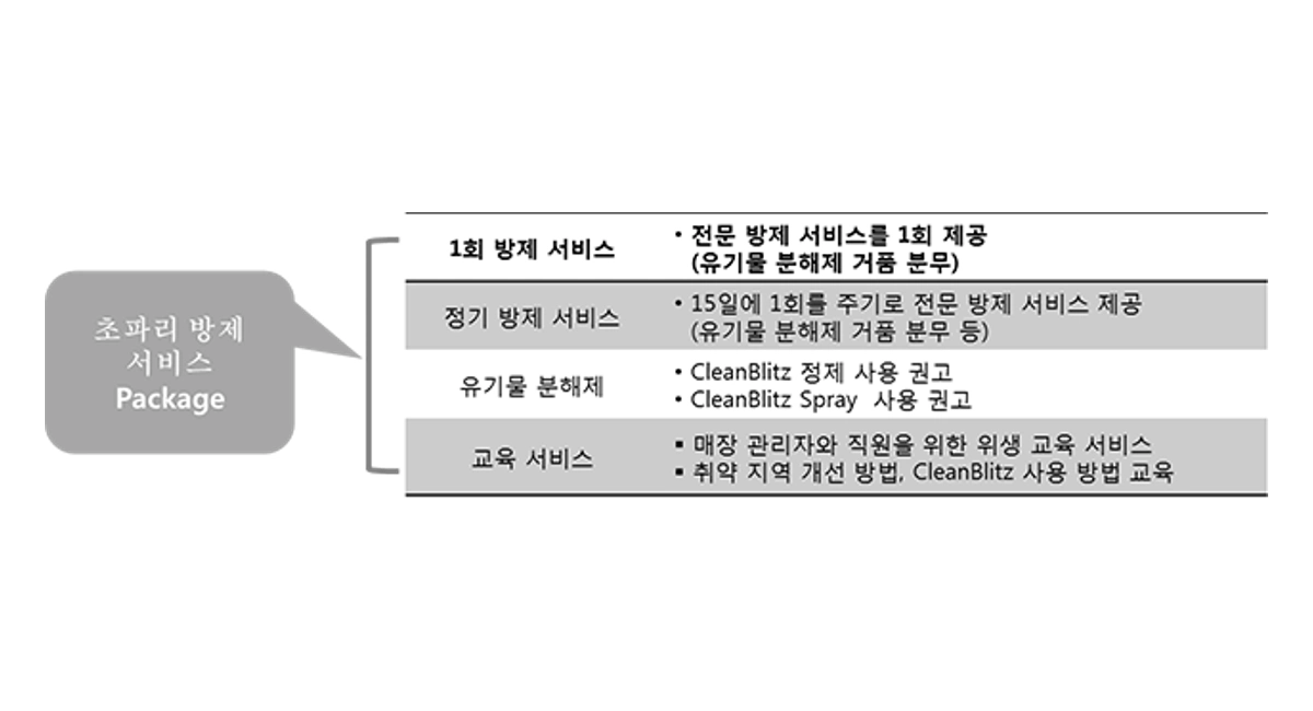 렌토킬 초파리방제 서비스 패키지