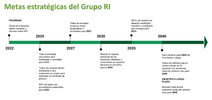 Sustainability Strategy