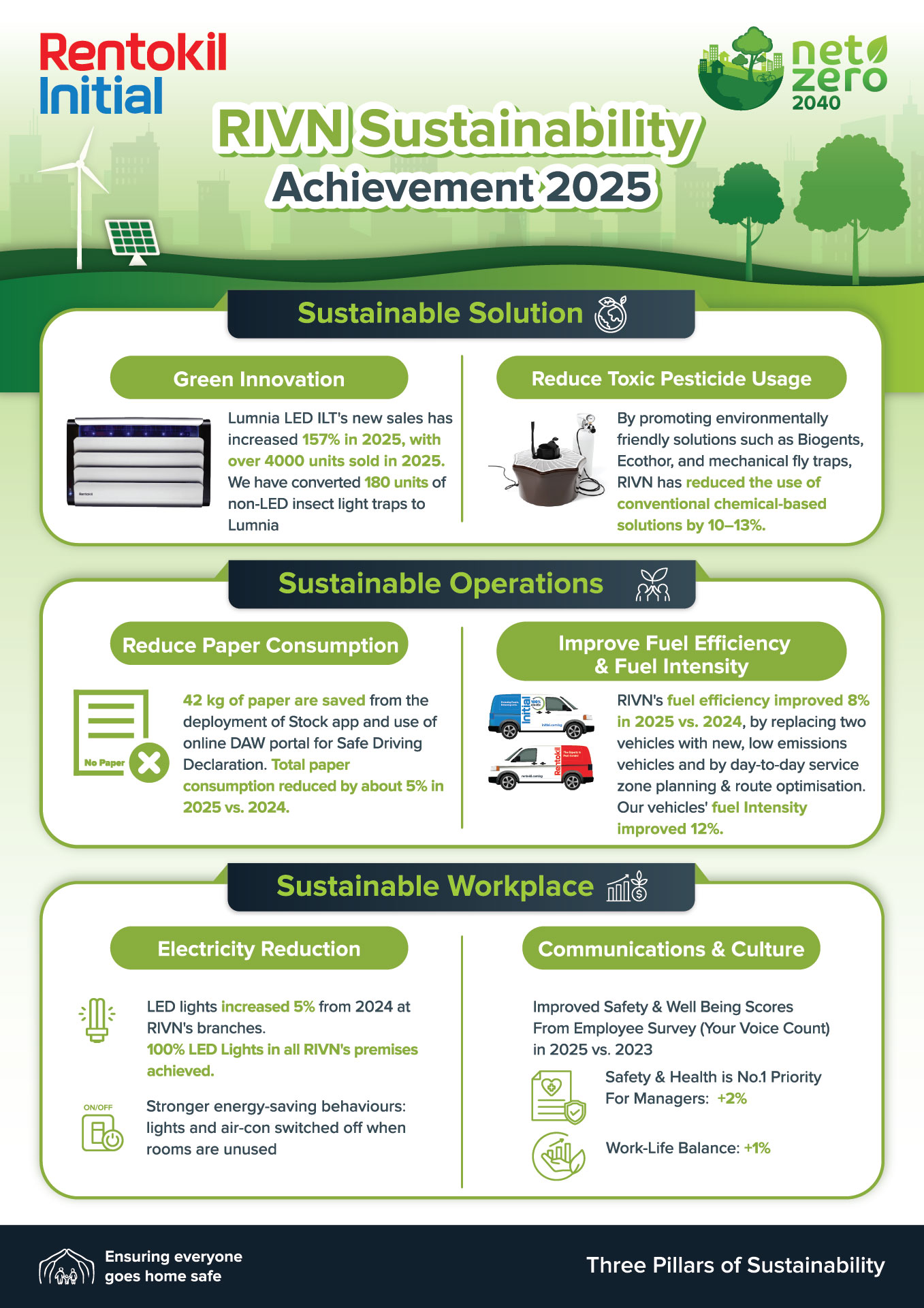 RIVN 2026 SHE achievements