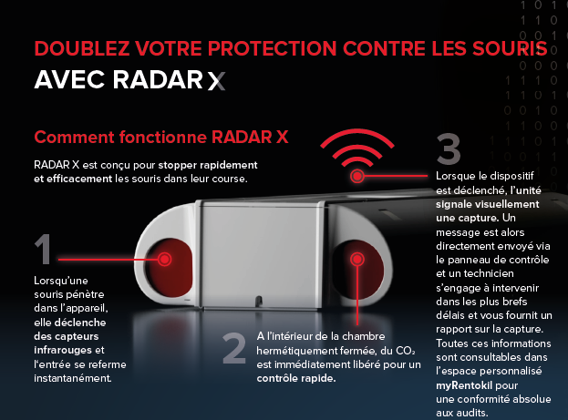RadarX, lutte contre les souris grâce à la lutte antiparasitaire numérique