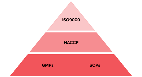 Haccp