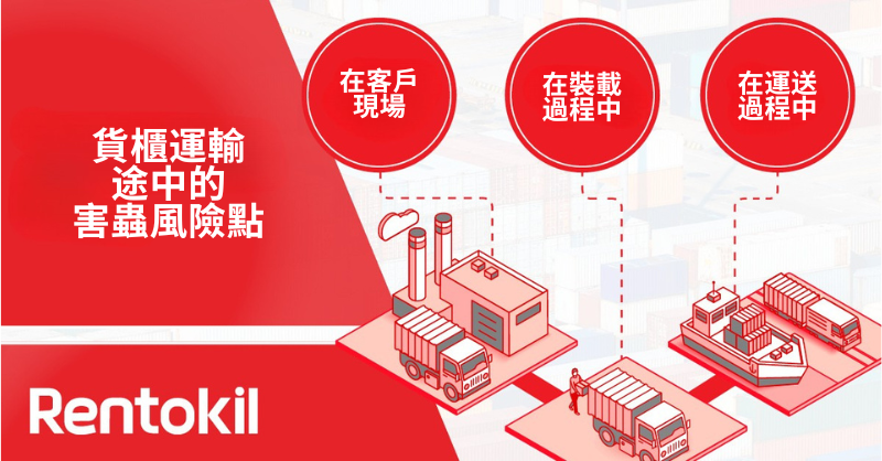 RCPP 防護方案內容