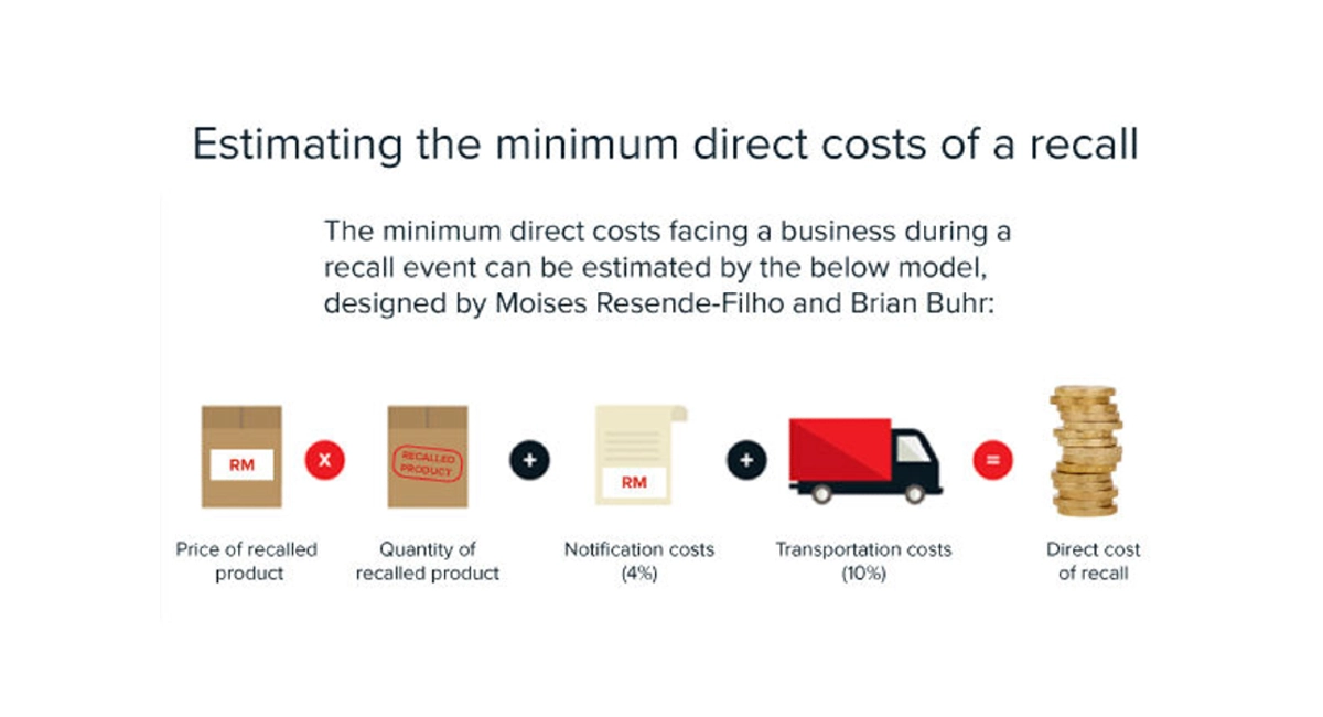 infographic