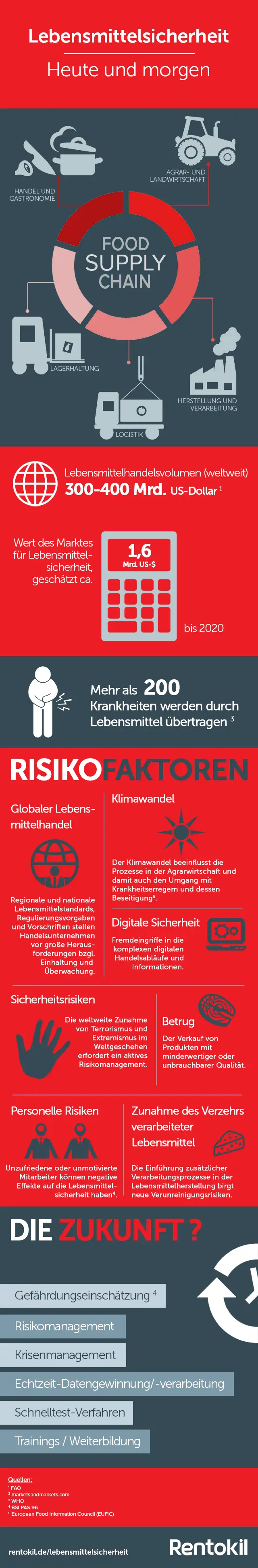 infografik