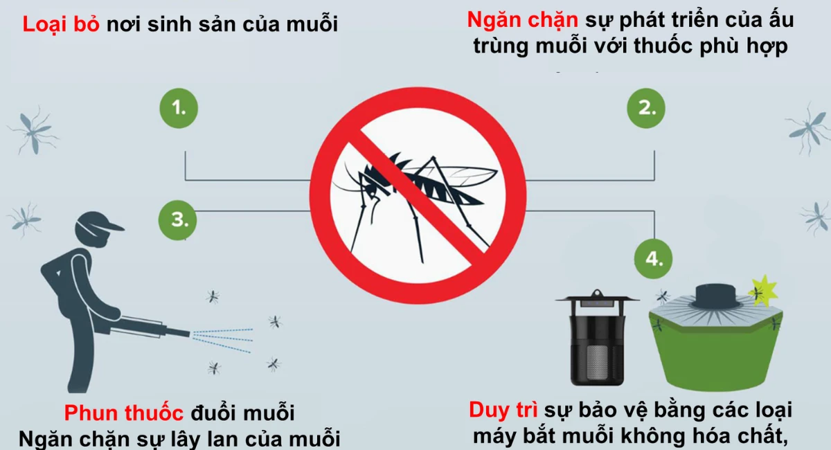 Muỗi