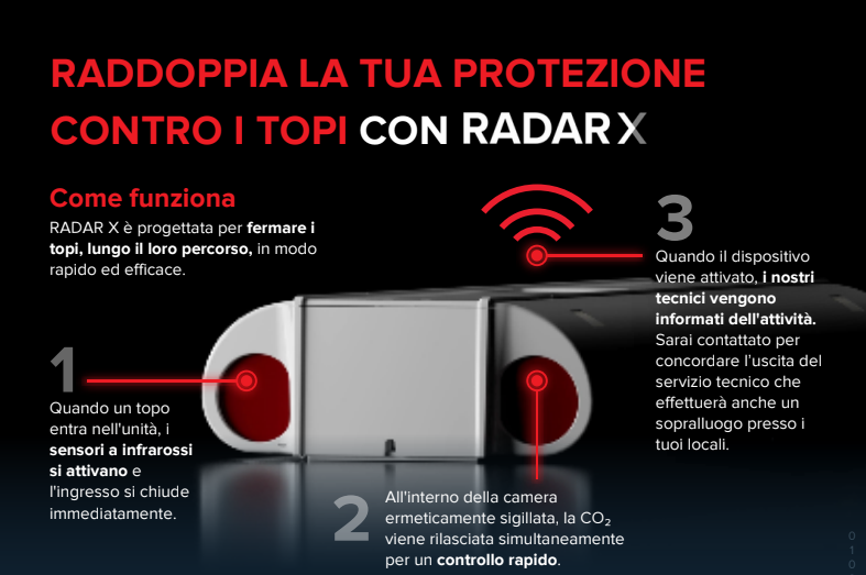 RadarX, controllo dei topi con la disinfestazione digitale