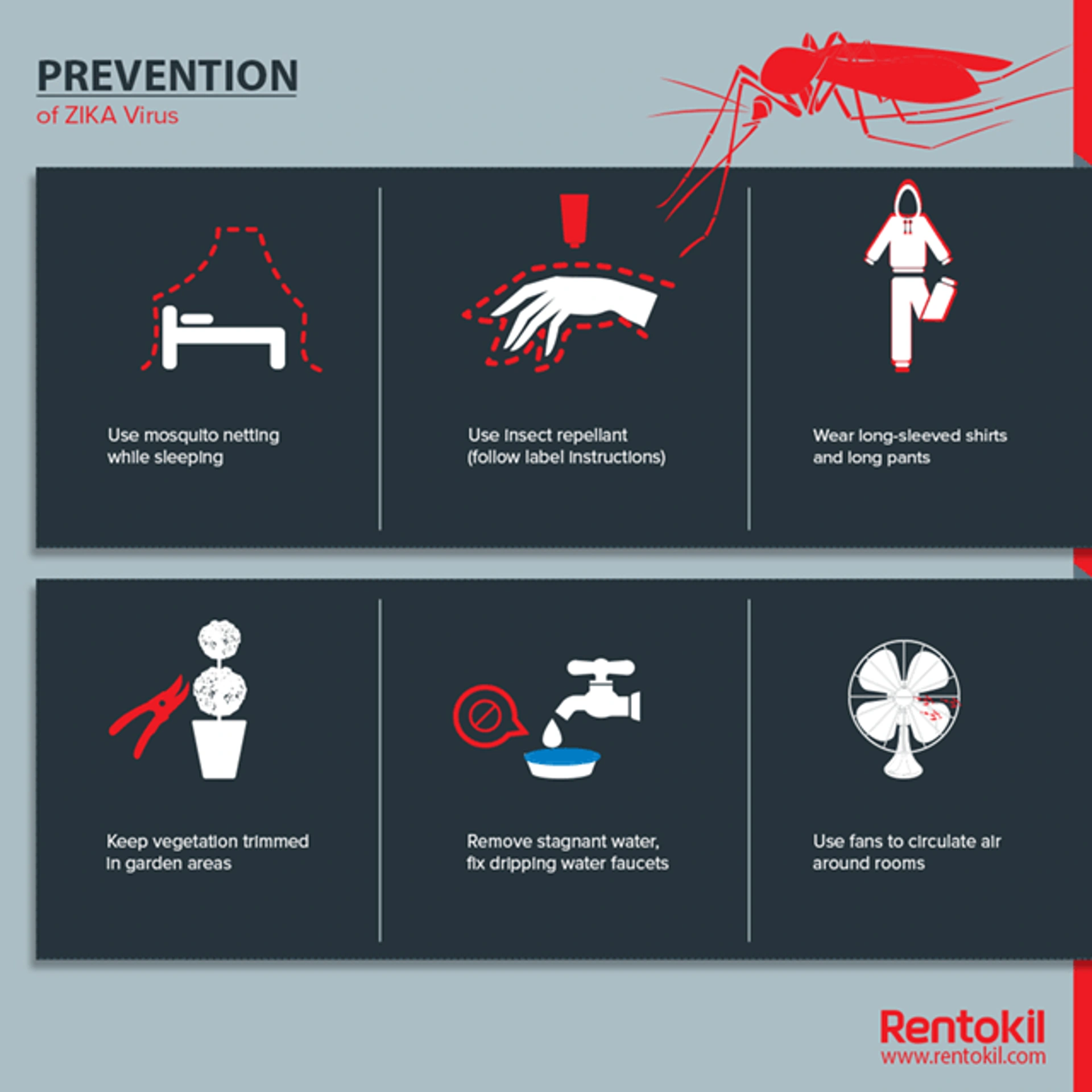 Prevention of Zika