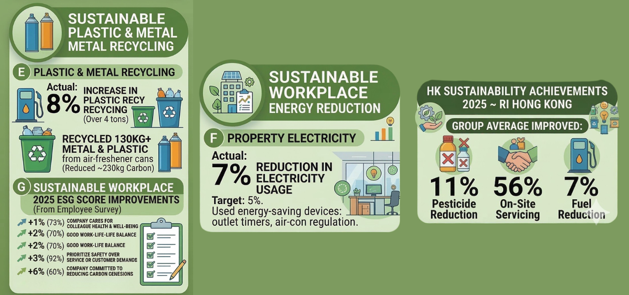 sustainable workplace