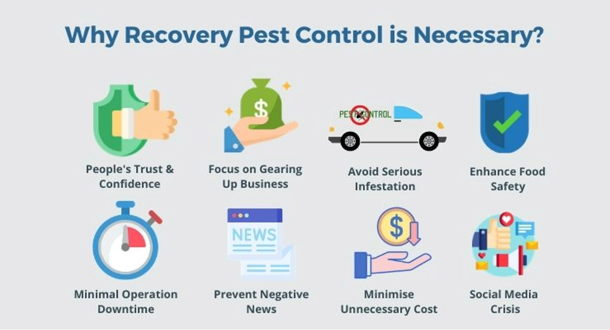 Debugged Blog Article Pest Control Services for F&B Business Why Recovery Pest Control Is Necessary