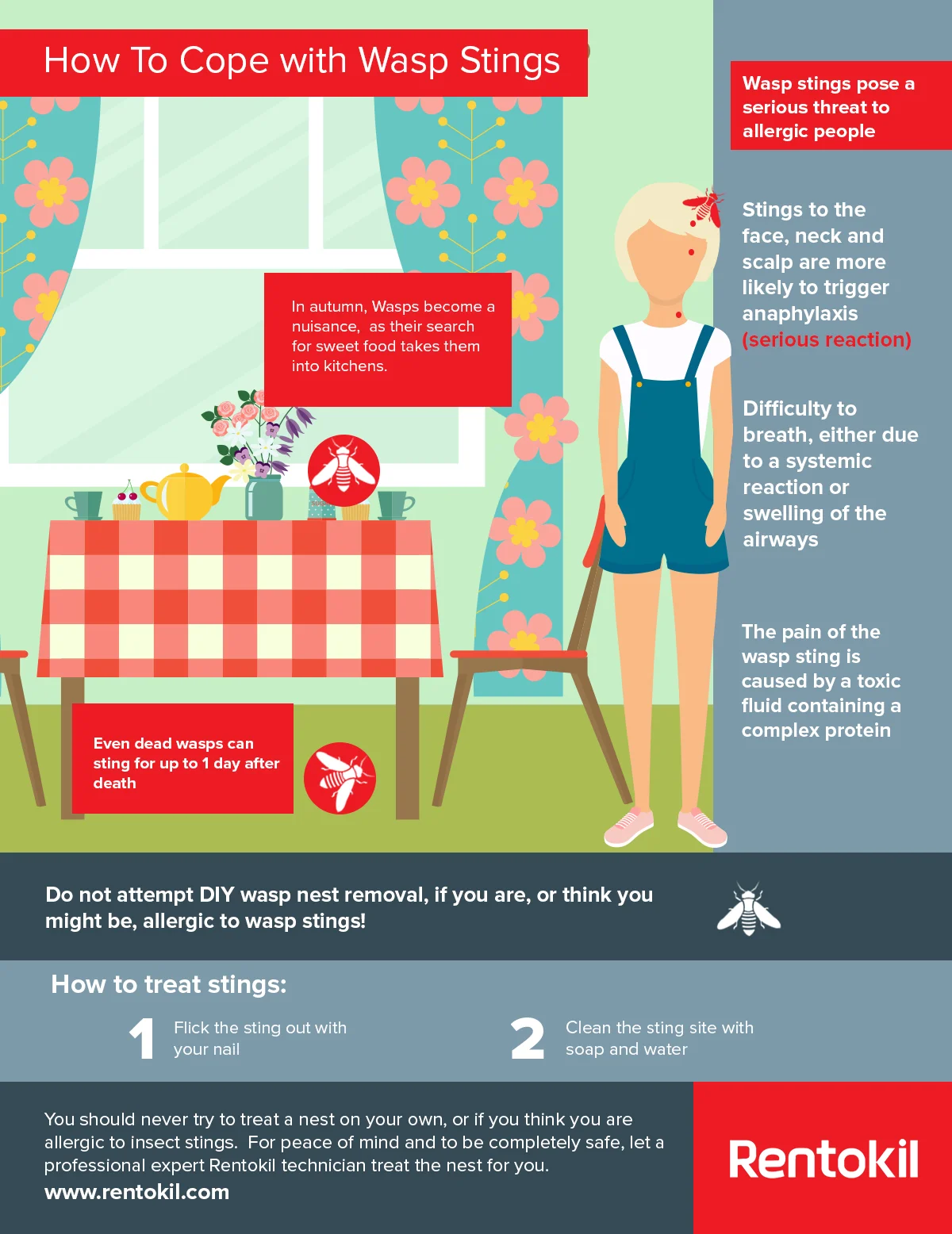 How to cope with wasp sting?