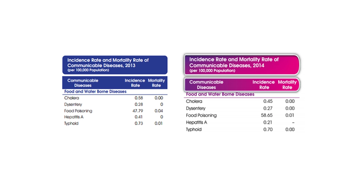 incidence-rate-and-mortality-rate