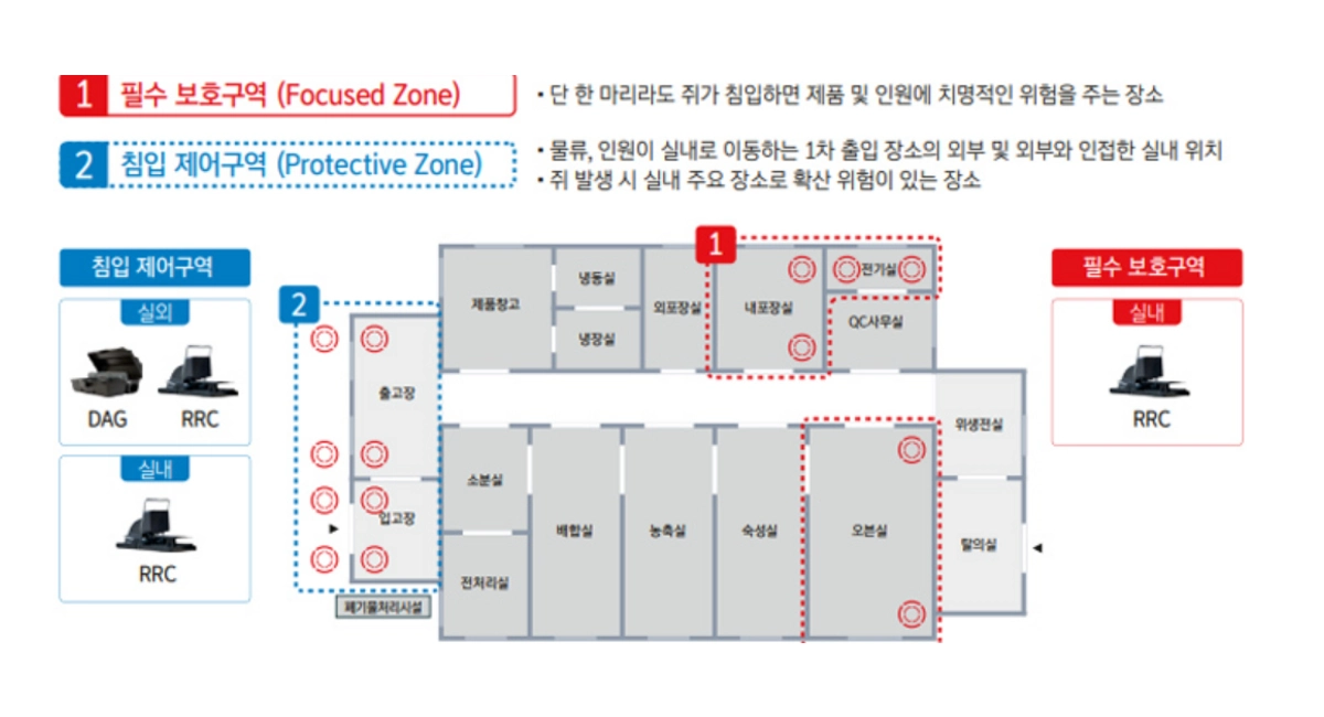 Pestconnect Zone