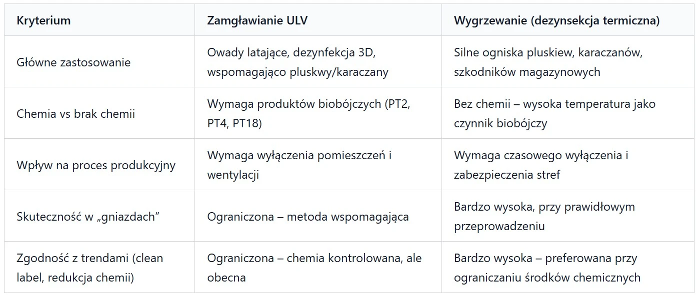 Tabela ULV