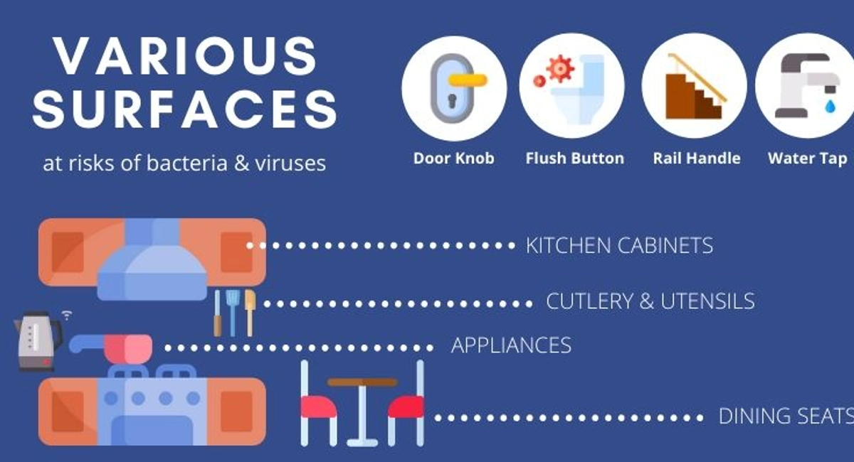 Debugged Blog Why Disinfection Is Important During COVID Bacteria Hot Spots