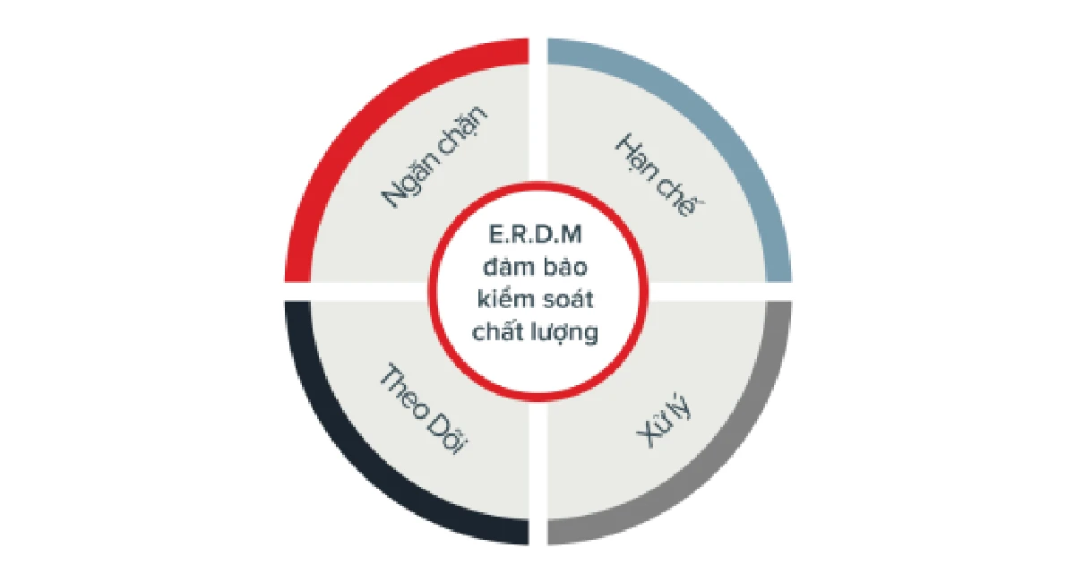 erdm