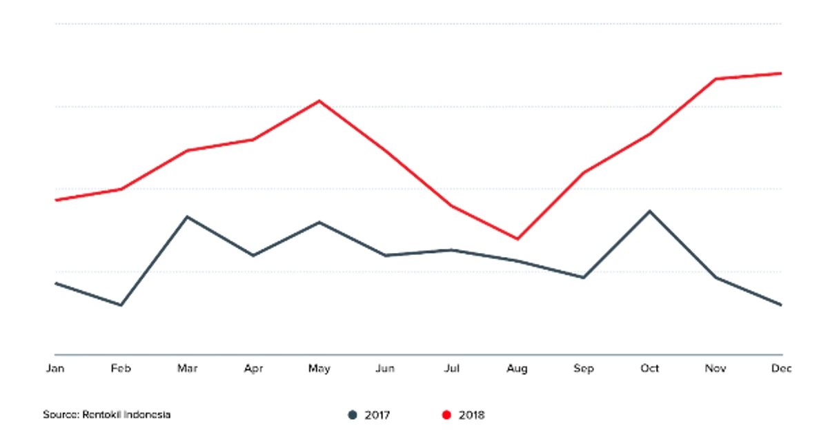 Bed Bug enquiry graph