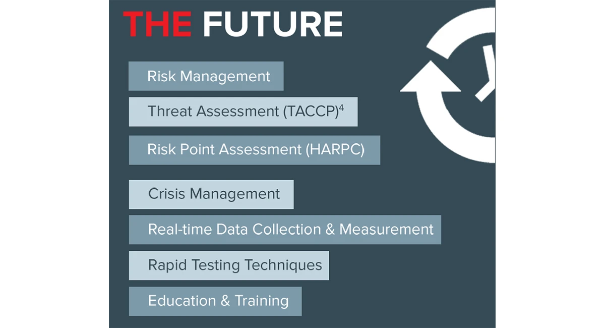 The future of food safety