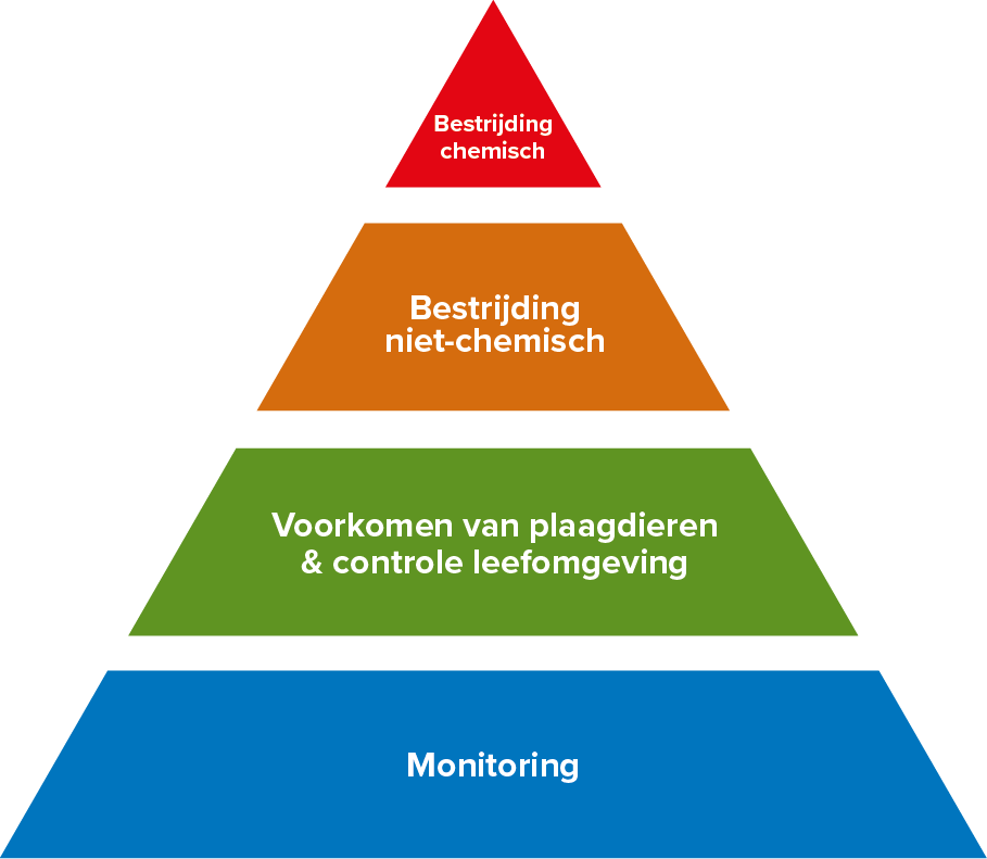 Rentokil Nederland - IPM Piramide
