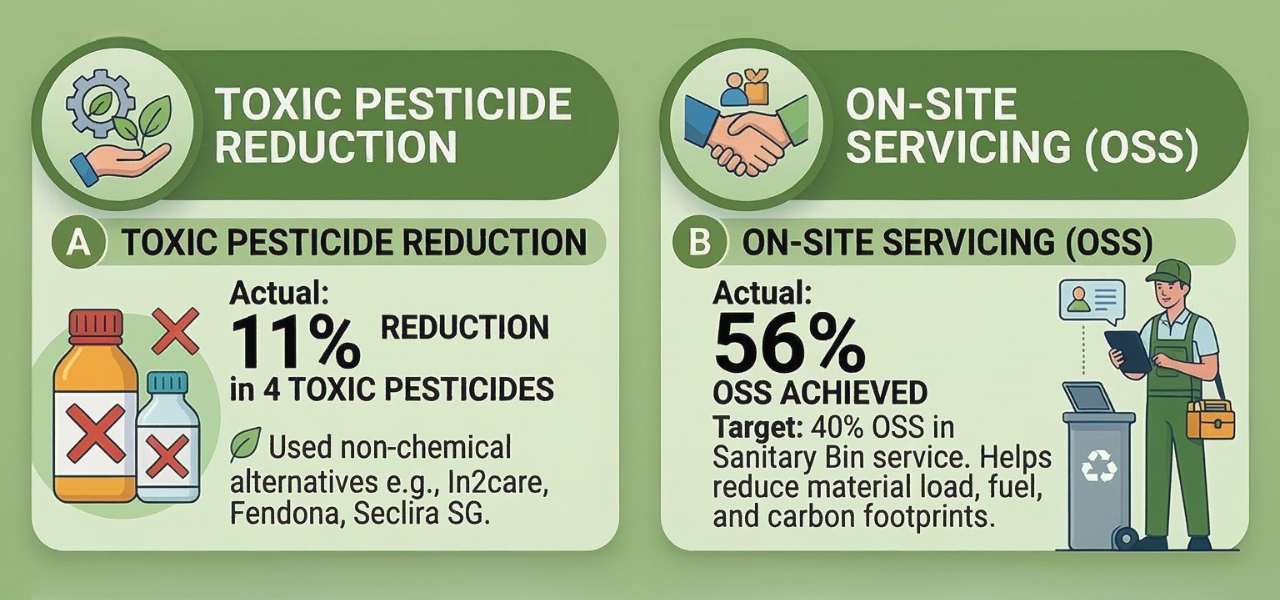 toxic pesticide reduction