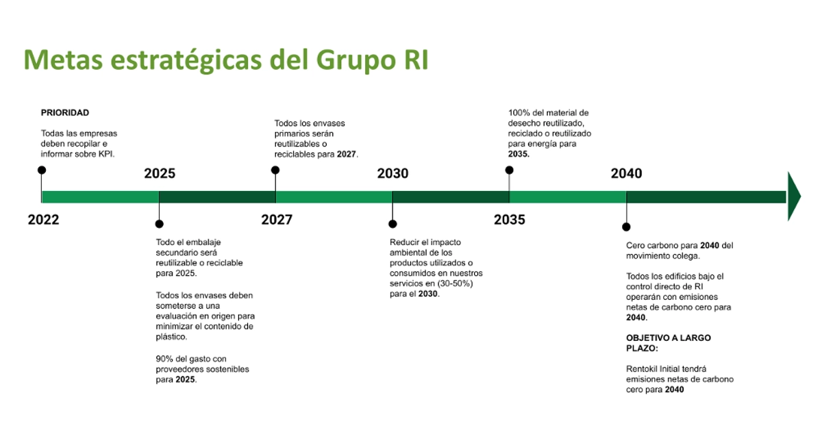 metas estrategicas