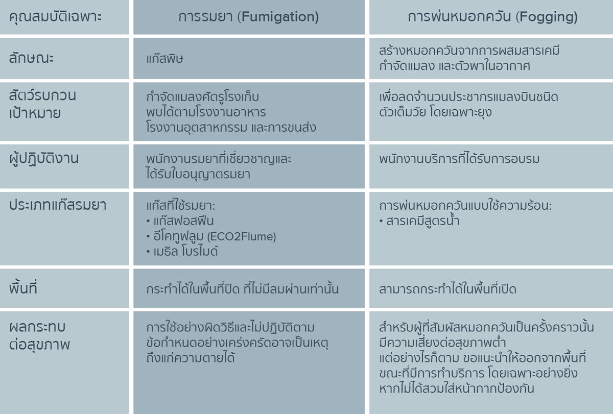 comparison-chart-fumigation-fogging