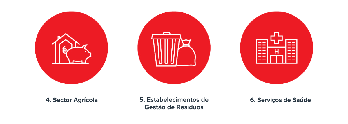EcoCatch Moscas Sectors2