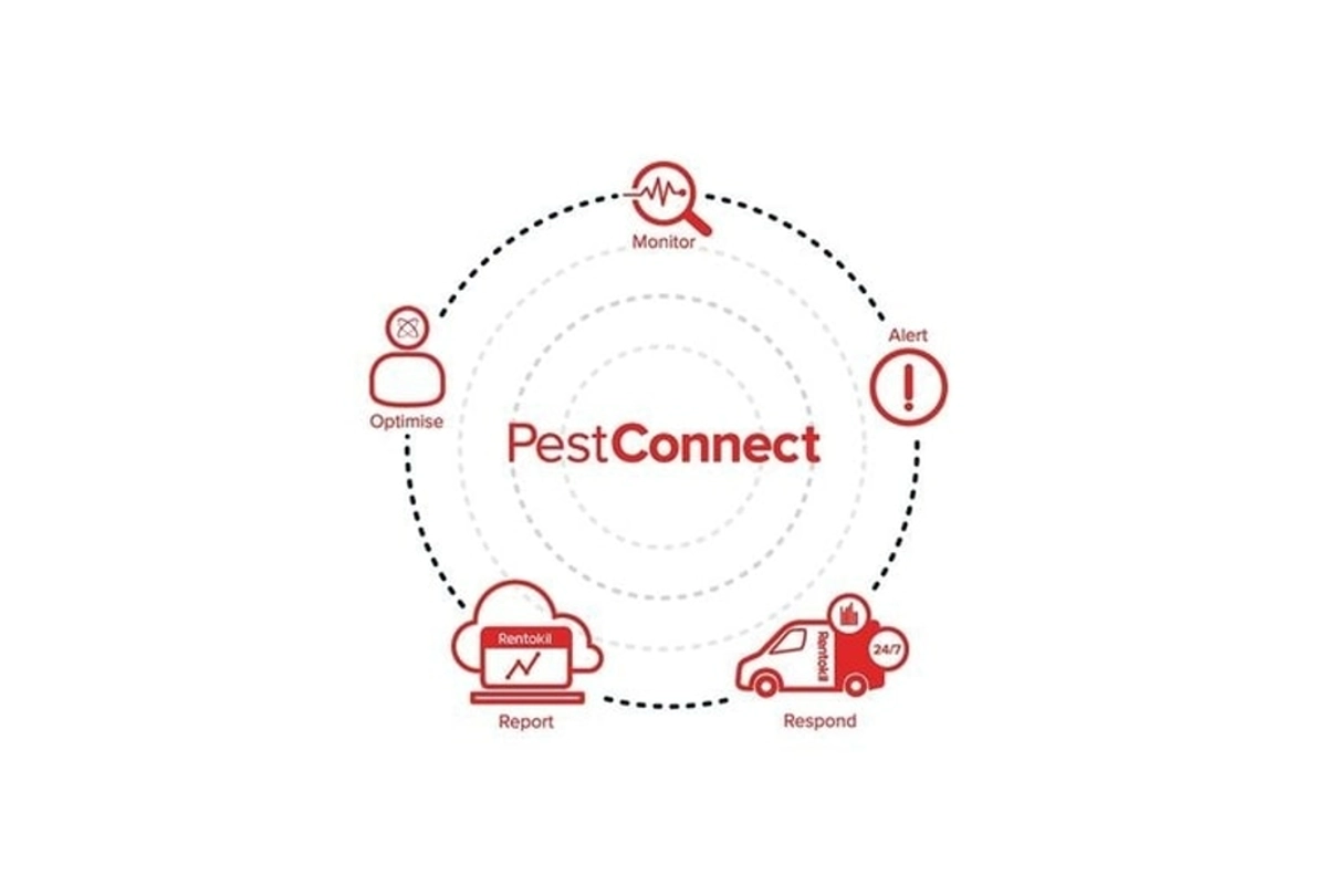 Automated Pest Monitoring and Reporting