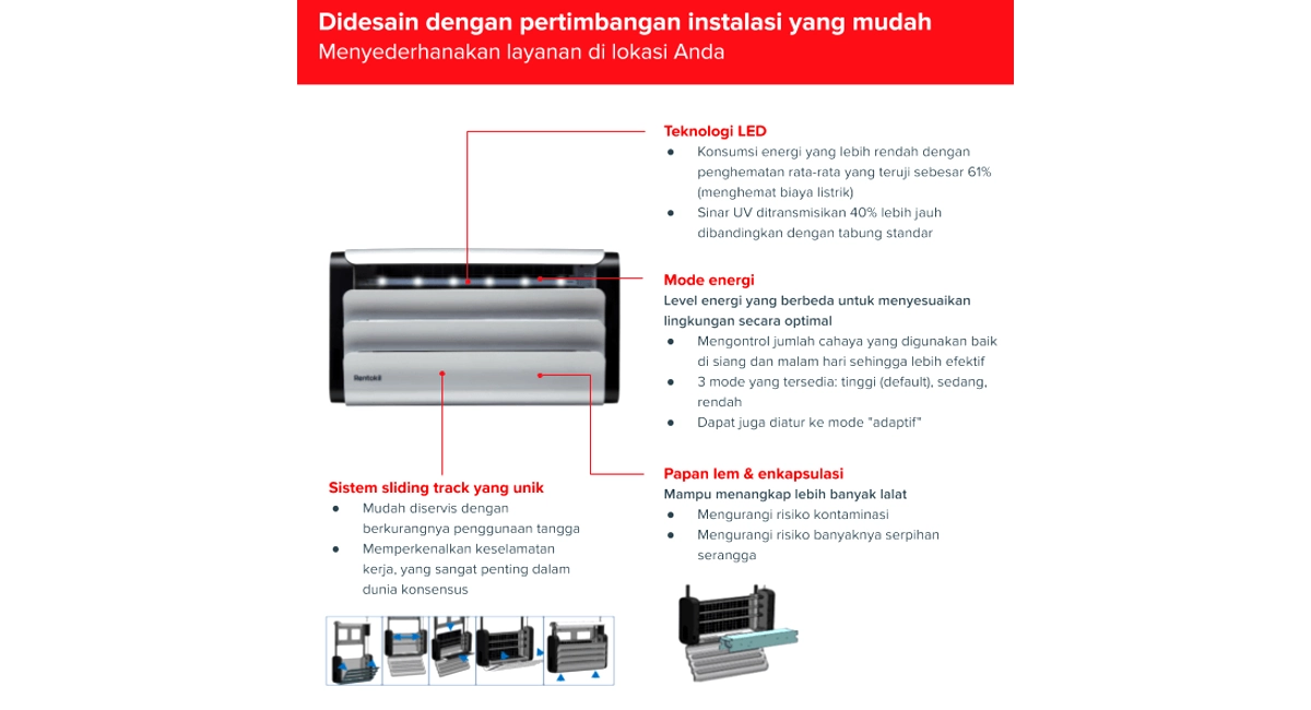 Fitur & keunggulan Lumnia