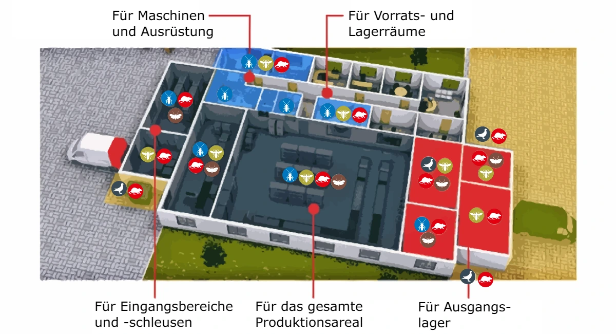 schaedlingsbekaempfung gebaeude food lebensmittel