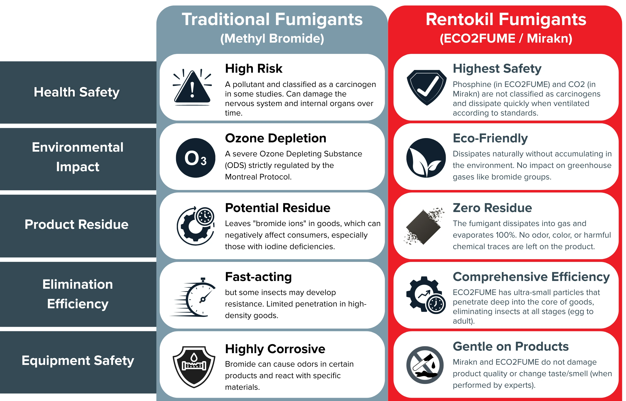 comparison-innovative-fumigation-vs-traditional