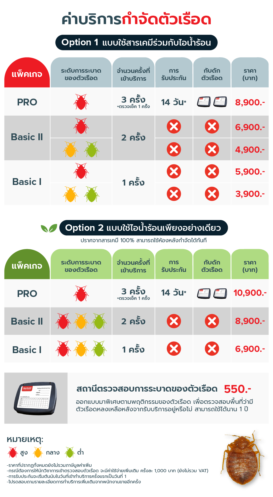 rentokil-price-bed-bugs-packages