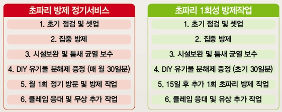 초파리 때문에 고민이세요?