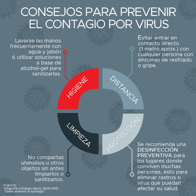 Consejos para prevenir el contagio por virus