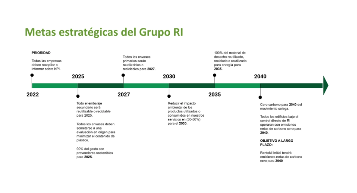 Metas estrategicas del grupo